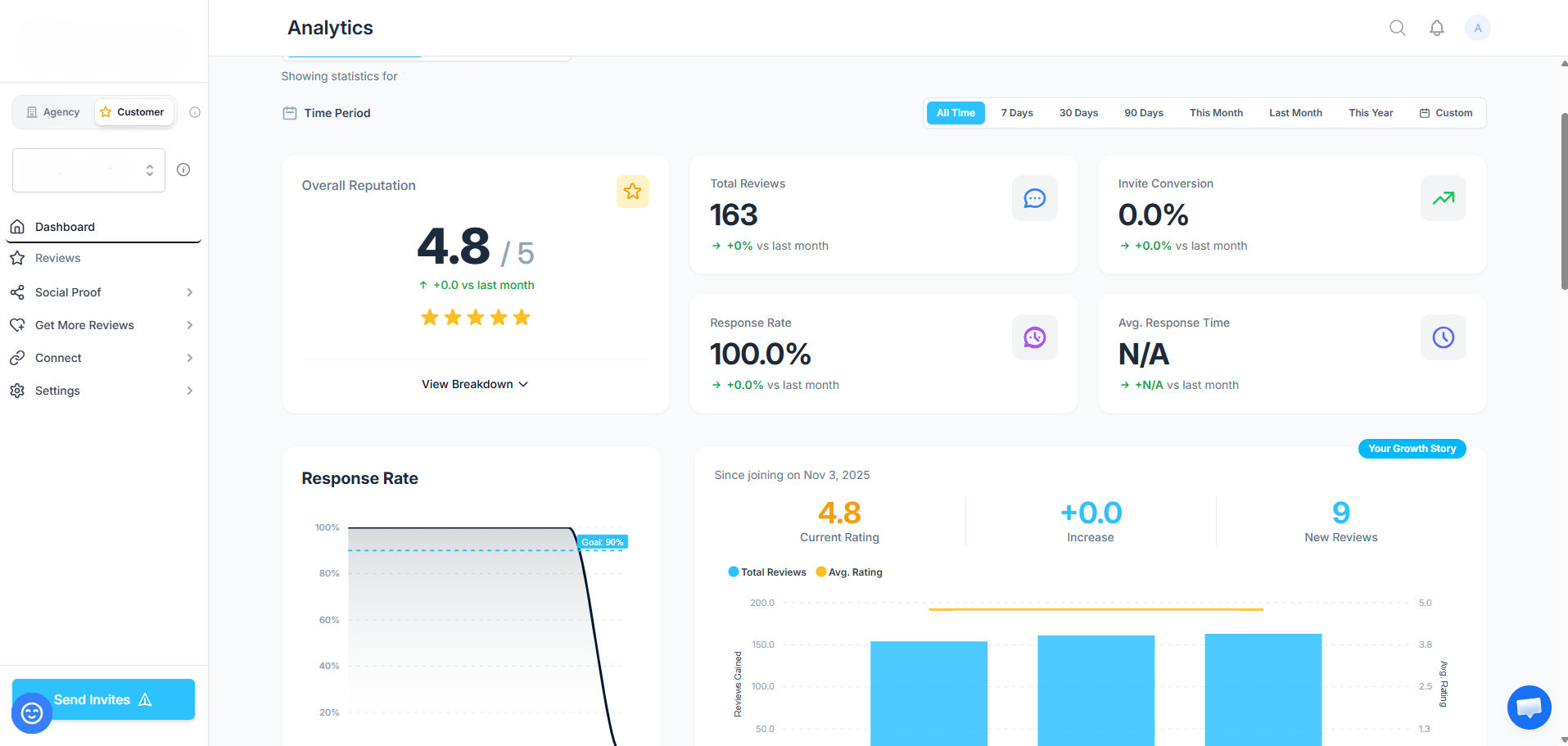 Airatingz Dashboard